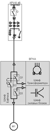 Однолинейная схема силовой части КУa11